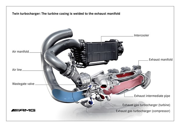 AMG 5.5-liter Engine and Speedshift MCT 7 Speed